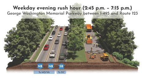 Drivers can expect delays on the GW Parkway with construction beginning Saturday